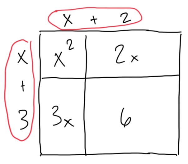 Factoring Trinomials